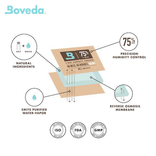 Boveda - Slim Cedar Holder for Humidors - Holds 2 Packs