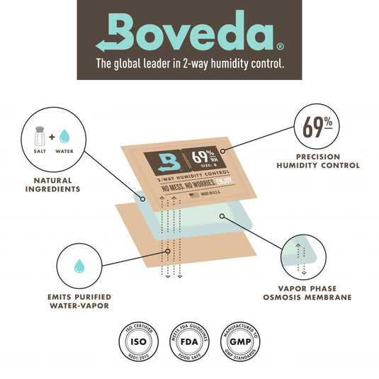 Boveda Humidor Starter Kit - Seasoning for up to 50 Cigars